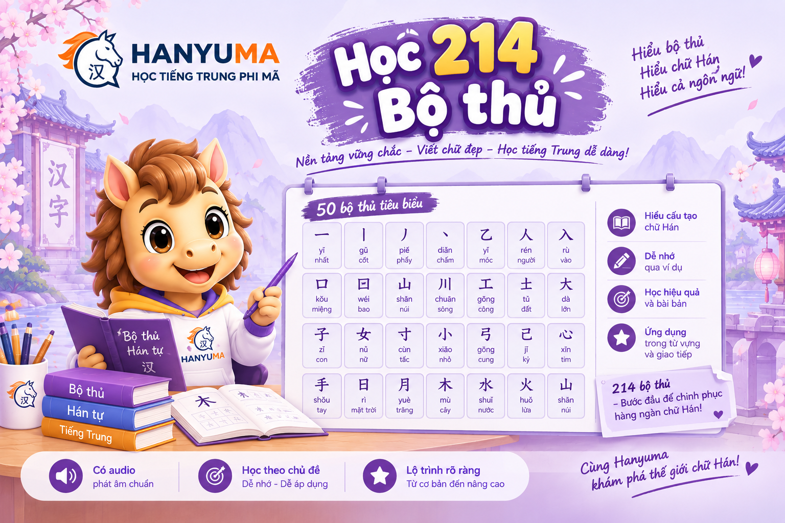 Học 214 Bộ Thủ