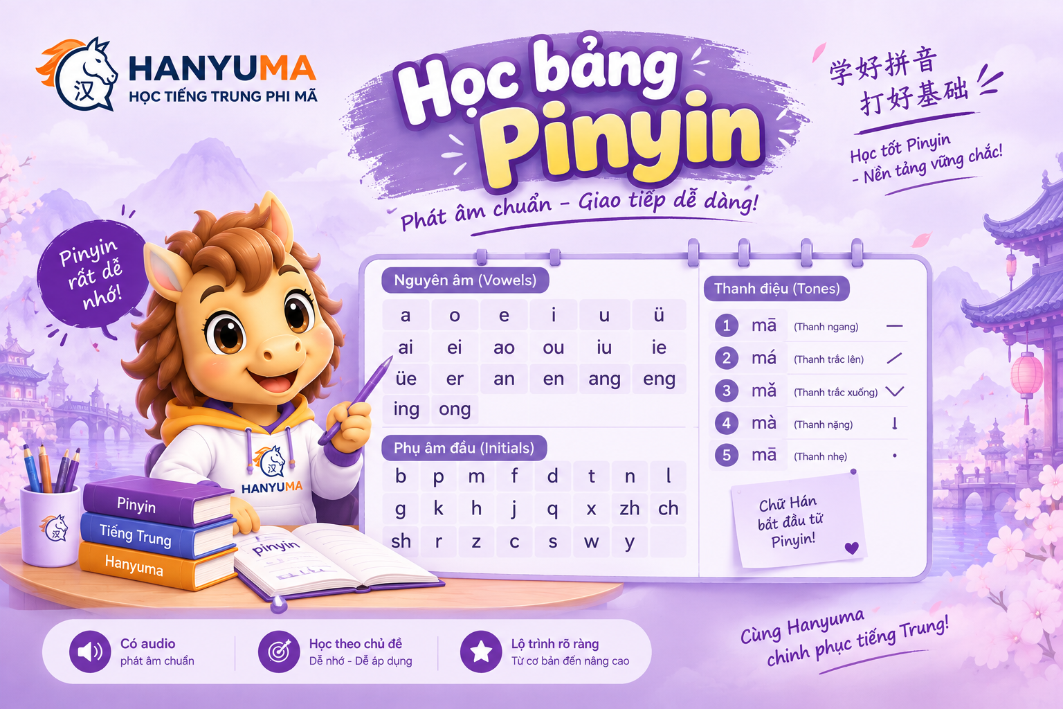 Học bảng chữ cái Tiếng Trung
